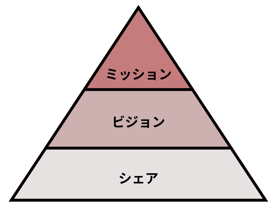 実務で形にするブランドプロセス：理念を現実に落とし込む方法